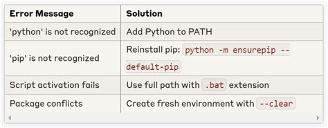 Image result for Python Environment Solver