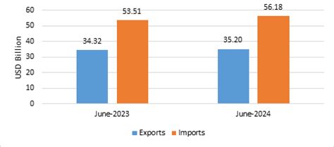 Press Release:Press Information Bureau
