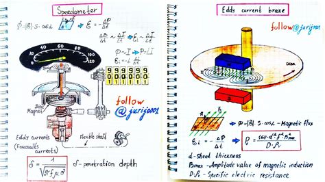 Image result for How Do Speedometers Work