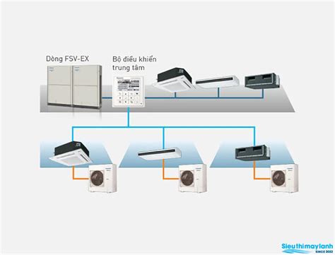 Máy lạnh giấu trần nối ống gió Panasonic inverter (2.0Hp) S-1821PF3H/U ...