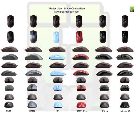 370 best Razer Viper images on Pholder | Mouse Review, Razer and Mousegore