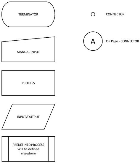 Economic Block Model Development for Mining Seafloor Massive Sulfides