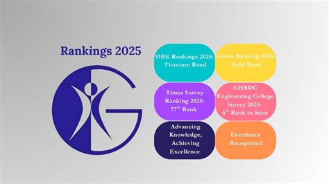 Home | Geethanjali College of Engineering and Technology