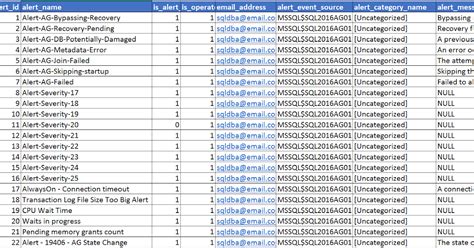 SQL Server Agent Alerts 的图像结果