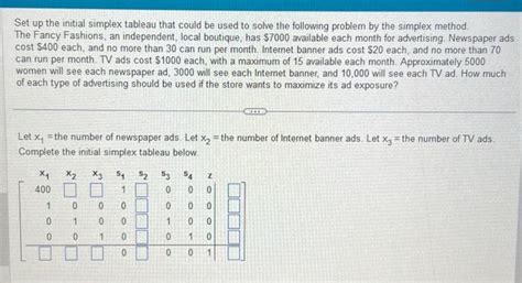 Image result for Initial Simplex Tableau
