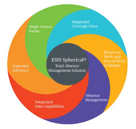 Creating a Custom Absence Management Experience