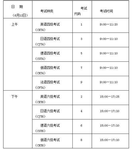 ★2022年上海四六级考试时间-上海四六级考试时间安排