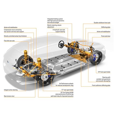 The new BMW 5 Series Touring - BEV Chassis Technology (ENG) (02/2024)