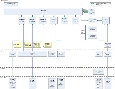 Image result for Python Module Architecture