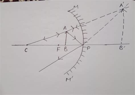 The image formed by a concave mirror is observed to be virtual, erect ...