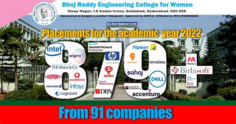 Welcome to BRECW | slv-edu.in