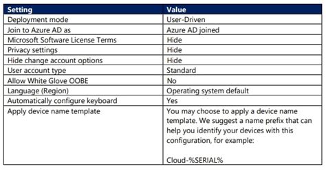 Image result for Edit Cloud Configuration Image
