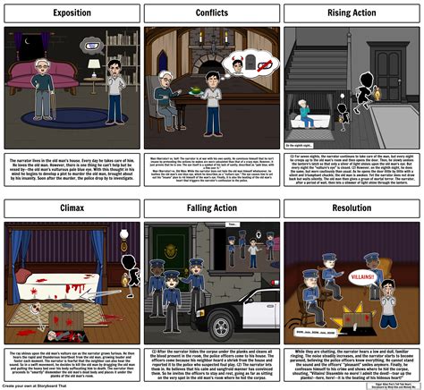 The Tell-Tale Heart by Edgar Allan Poe Storyboard