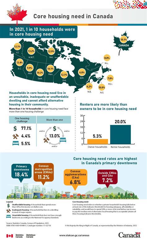 We can't just build our way out of the housing crisis | Canada's ...