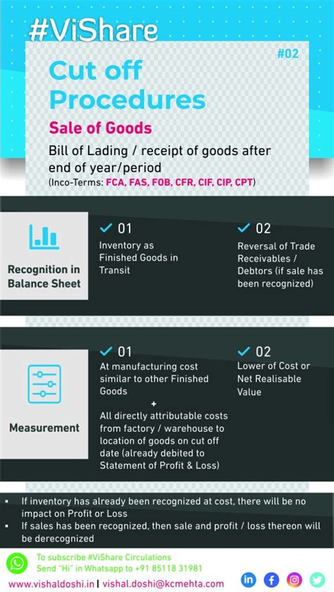 #2 – Cut-off procedures – Sale of goods – CA Vishal Doshi