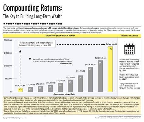 Image result for Compounding Returns