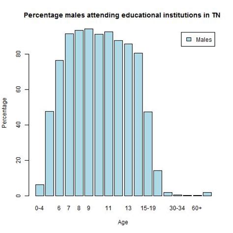 Statistical learning with R: A look at literacy in Tamil Nadu – Giga ...