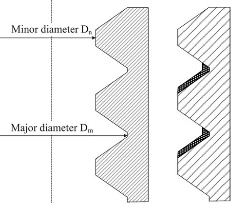 Image result for Thread Depth Chart Internal