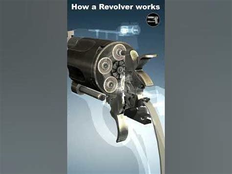How Revolvers Work Animation 的图像结果