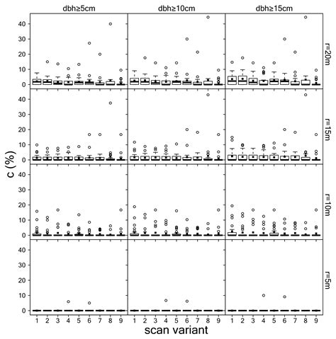 Influence of Scanner Position and Plot Size on the Accuracy of Tree ...