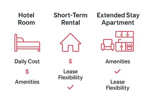Understanding Extended Stay Apartments and Their Benefits - Guestly Homes