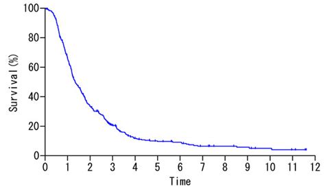 Cancers | Special Issue : Recent Advances in Gastric Cancer