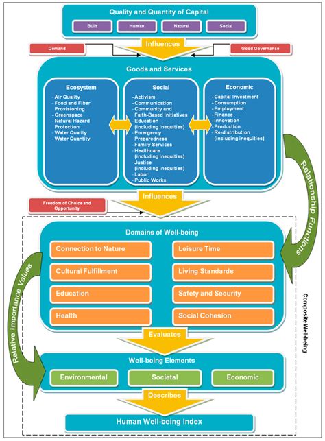Sustainability | June 2014 - Browse Articles