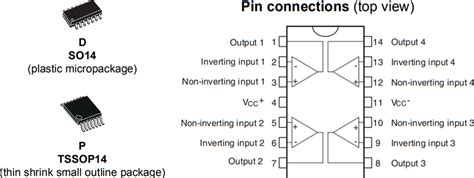 TS924/A High Output Current Operation Amplifiers - STMicro | Mouser