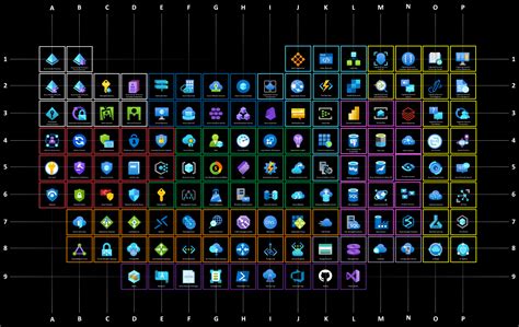 Azure Periodic Table 的图像结果