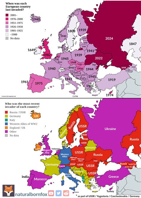 Map Of Europe Every Year