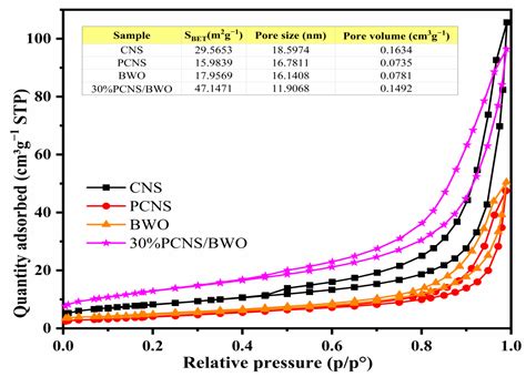 2D/2D Phosphorus-Doped g-C3N4/Bi2WO6 Direct Z-Scheme Heterojunction ...