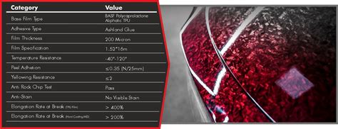 Textured PPF for Cars & Bikes by Ultraguard | The Protection Upgrade ...