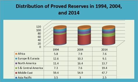 Survival of Saudi Arabia after the exhaustion of its oil reserves