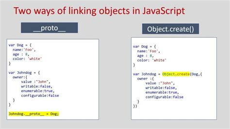 Image result for GeeksforGeeks JavaScript