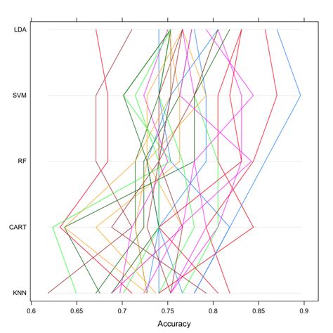 Image result for Parallel Machine Learning Algorithms