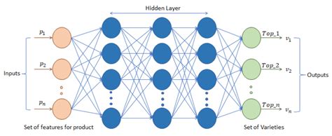 Classification of Retail Products: From Probabilistic Ranking to Neural ...