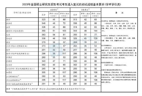 考研政治70+是什么水平？难不难考？-高顿教育