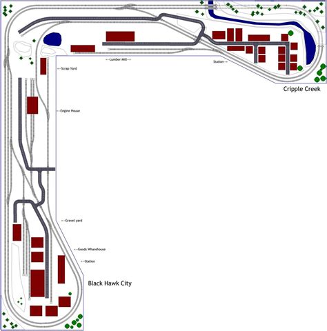 Model Train Setups 的图像结果