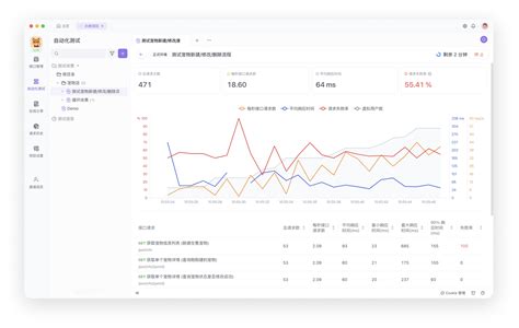 Postman Postal API Test 的图像结果