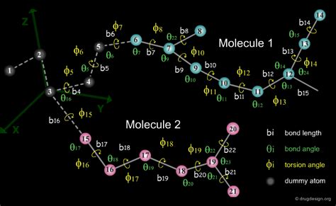 Image result for Search Algorithm Docking