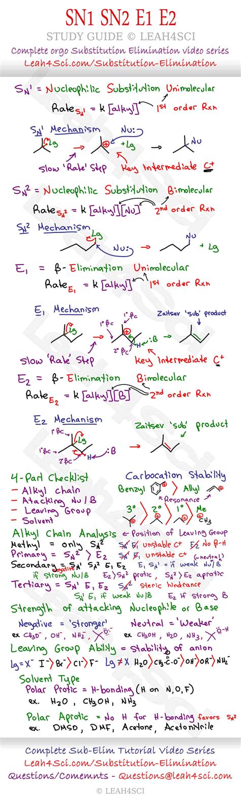 Sn1 Vs Sn2 Chart