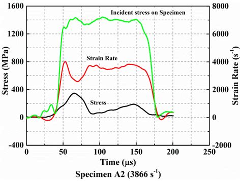The Out-of-Plane Compression Behavior of Cross-Ply AS4/PEEK ...