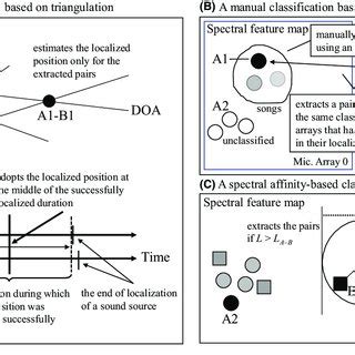 Image result for Sound Source Localization
