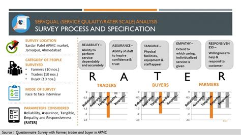SARDAR PATEL APMC MARKET, JAMALPUR, AHMEDABAD | CEPT - Portfolio