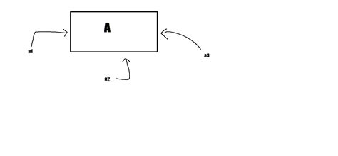 Image result for Create a New Object Java