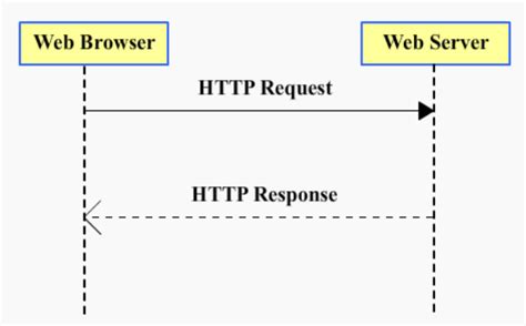 Modeling UML Class Diagrams and Sequence diagrams