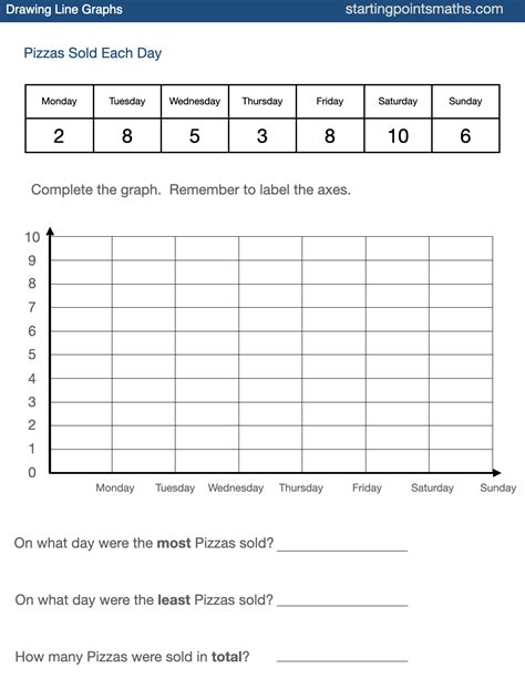 Image result for Basic Line Graph