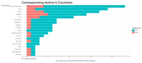 Ambidextrous Innovation in Project Management: A Systematic Literature ...
