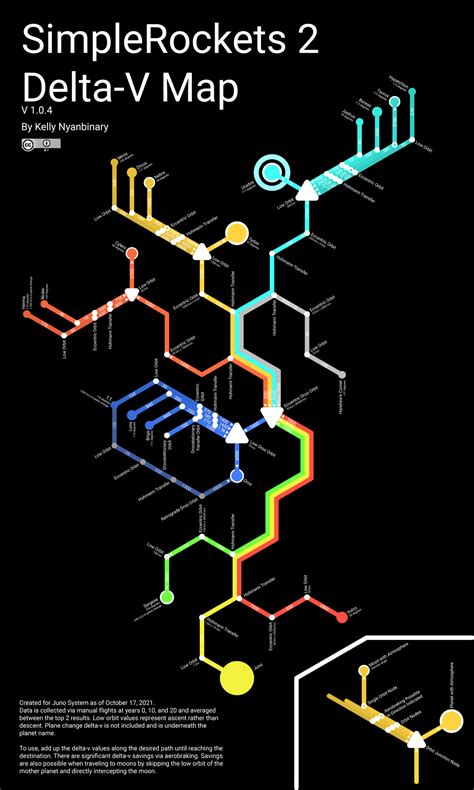 Delta v map i use for those who want it👍 : r/simplerockets
