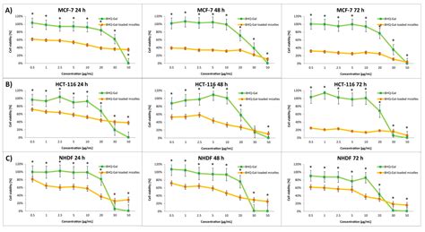 Shell-Sheddable Micelles Based on Poly(ethylene glycol)-hydrazone-poly ...